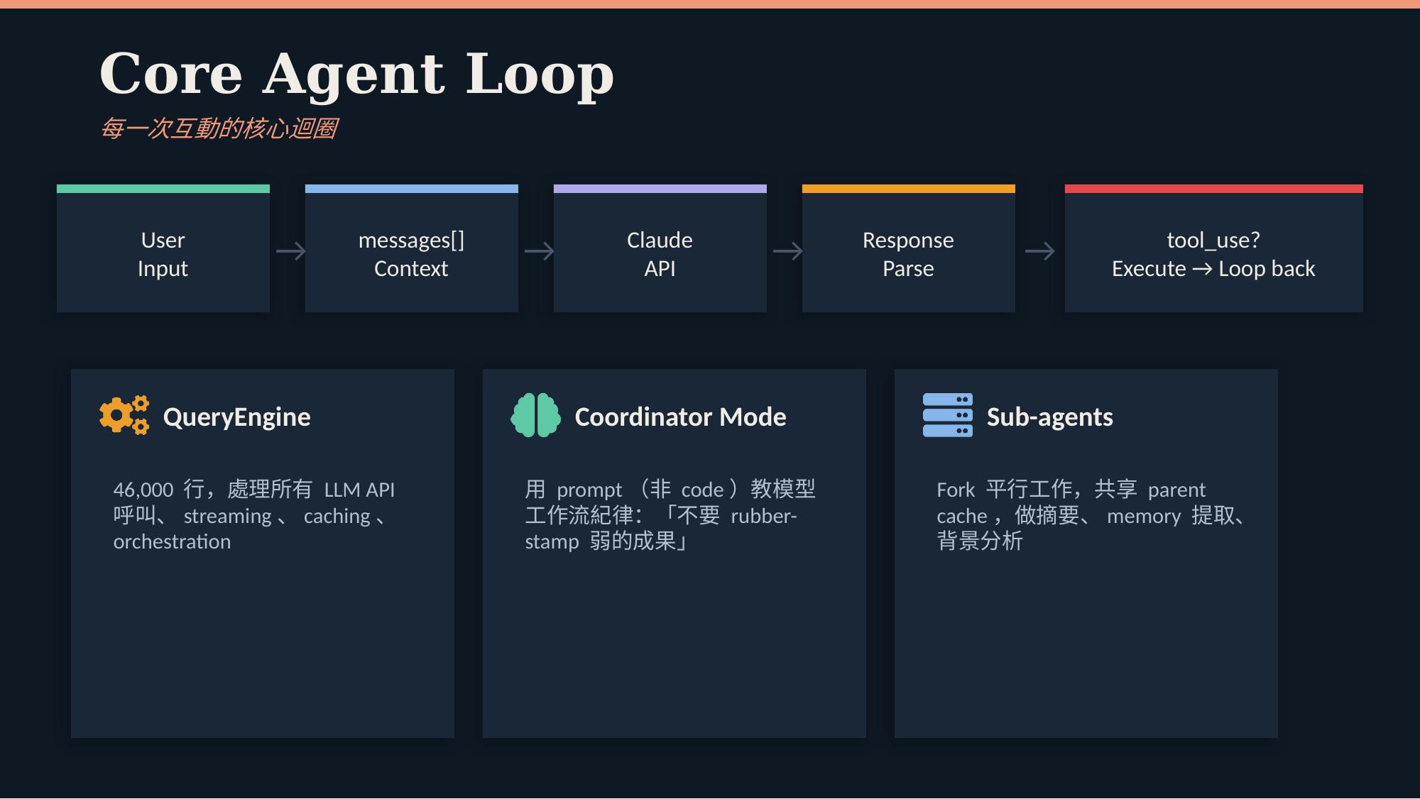 Claude Code Source Code Leak — Technical Breakdown