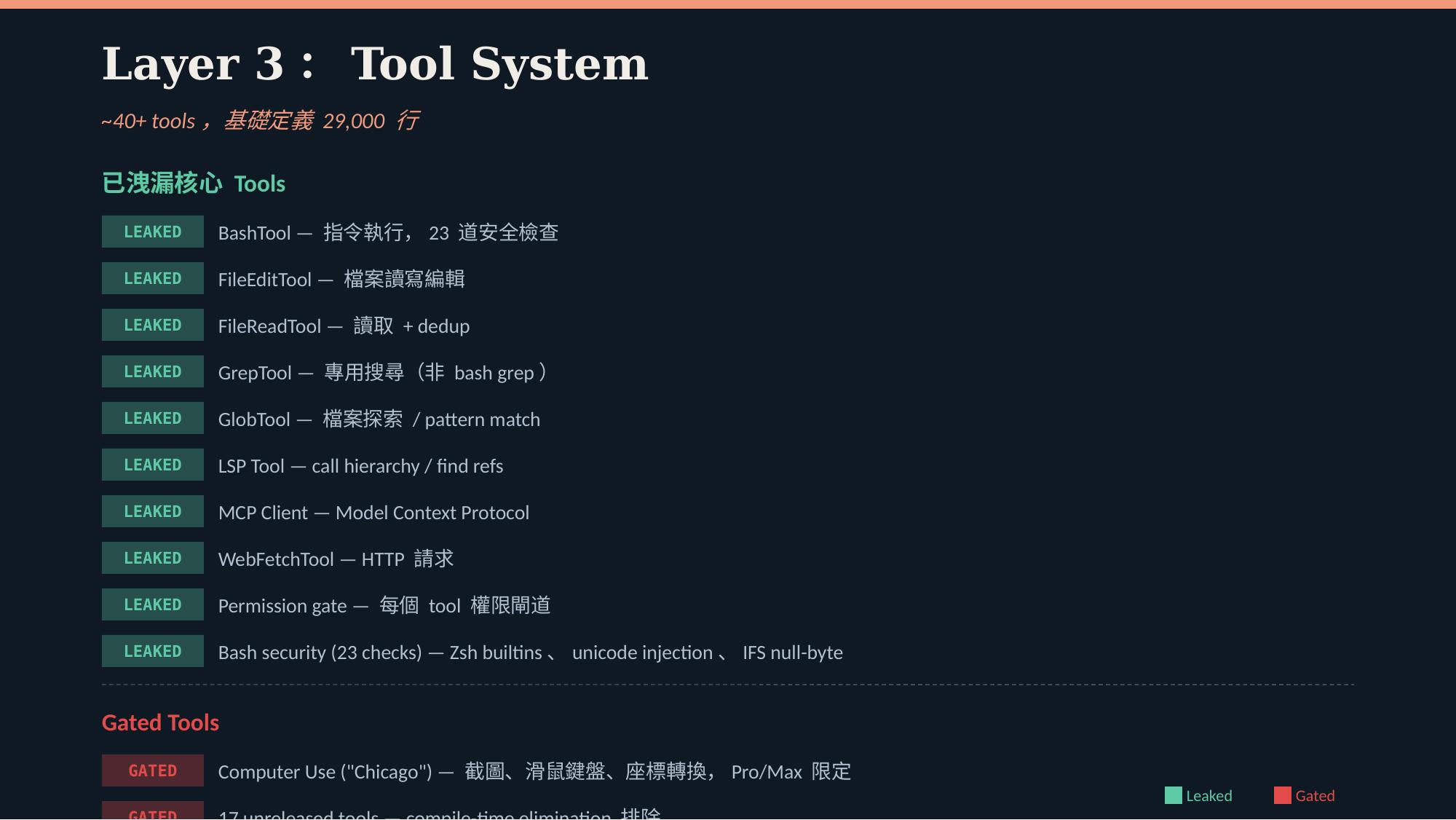 Claude Code Source Code Leak — Technical Breakdown