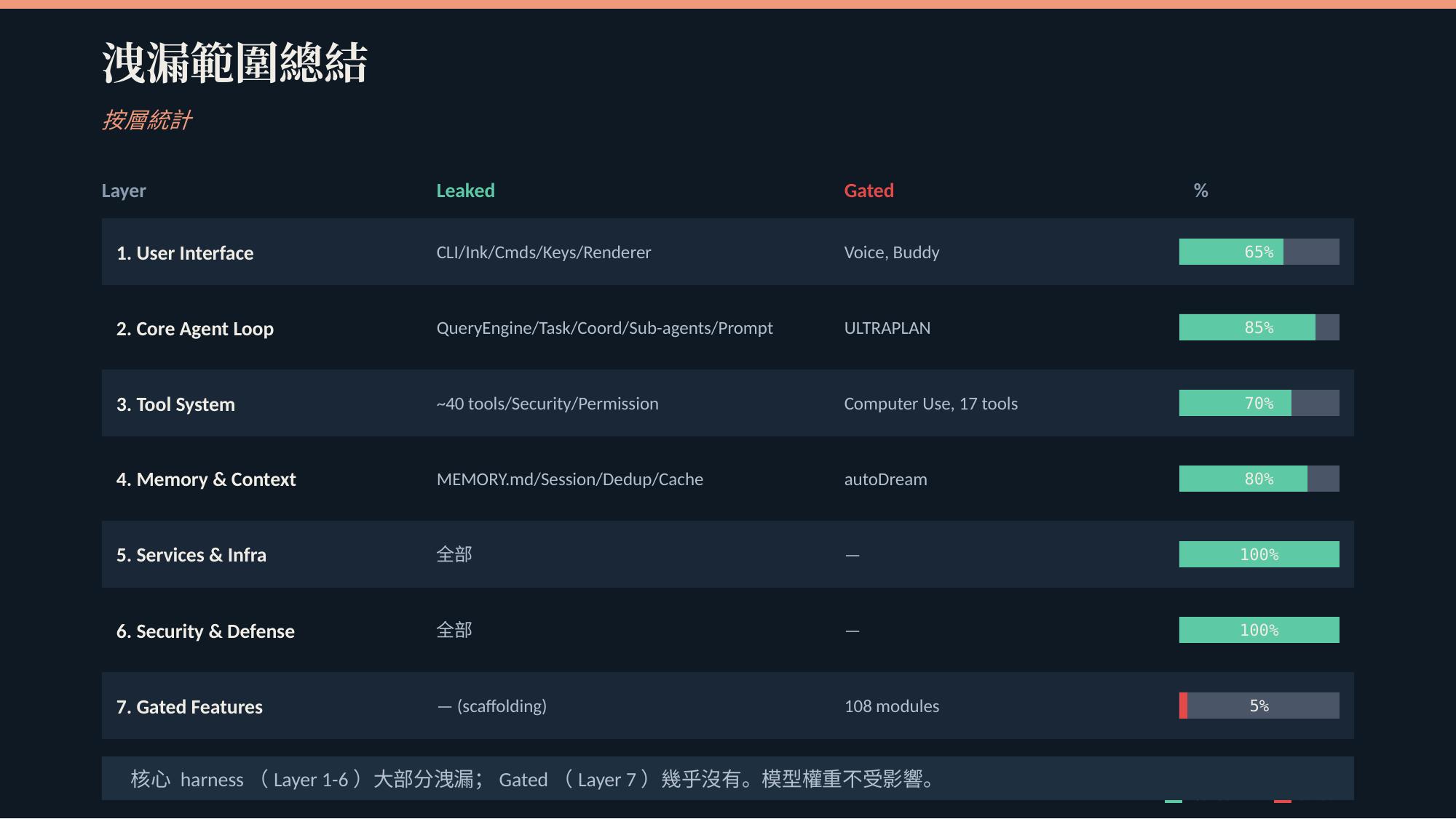 Claude Code Source Code Leak — Technical Breakdown